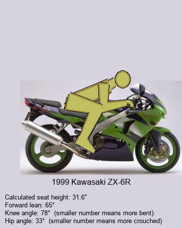 Off the line: Old vs New; & Older models better? | Kawasaki
