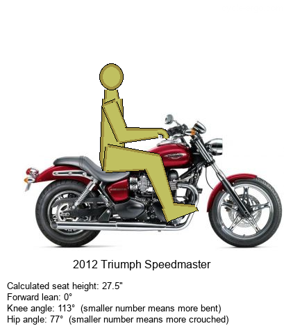 2016 Bonneville Twin Vs Speedmaster Page 3 Triumph Forum