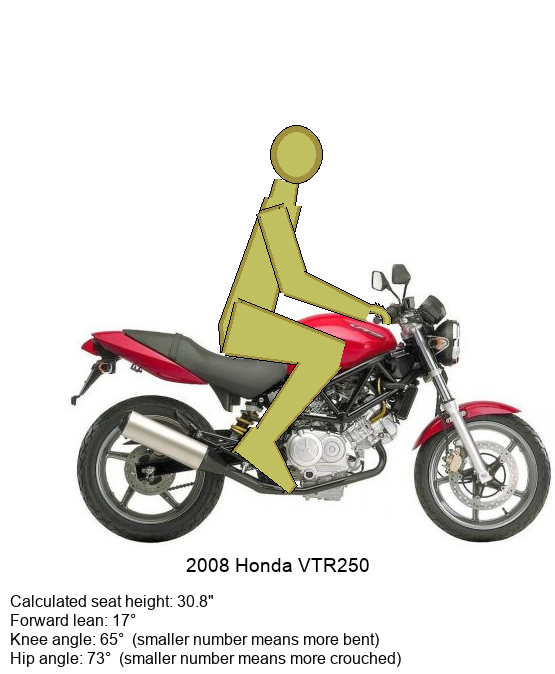 Honda Vtr250 For 6ft2 New Ausfag Rider Motorcycles