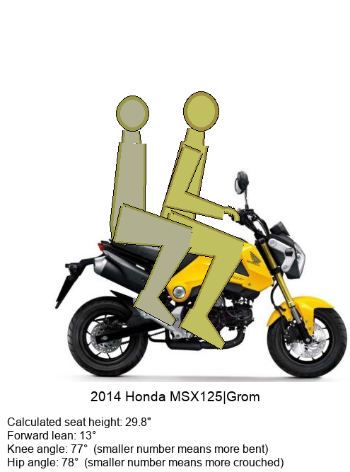 Honda store grom passenger