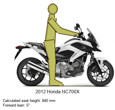 Africa Twin CFR1000L, essais presse - Page 3 04sm0765IaRmJUyUyUyUyUy0n1