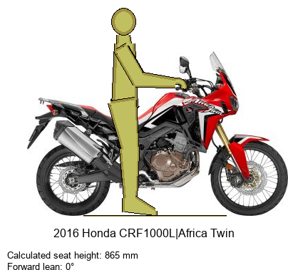 Africa Twin CFR1000L, essais presse - Page 3 04sm1319IaRmJUyUyUyUyUy0n1