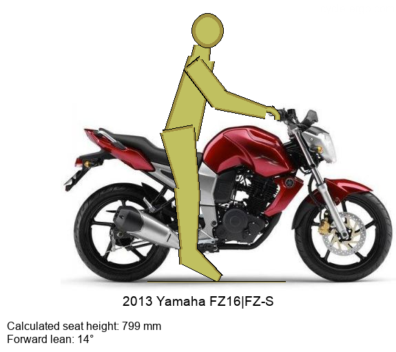 Honda stunner vs yamaha fz16